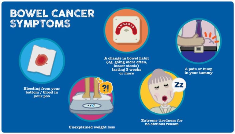 what-are-the-symptoms-of-bowel-cancer-and-where-to-get-help